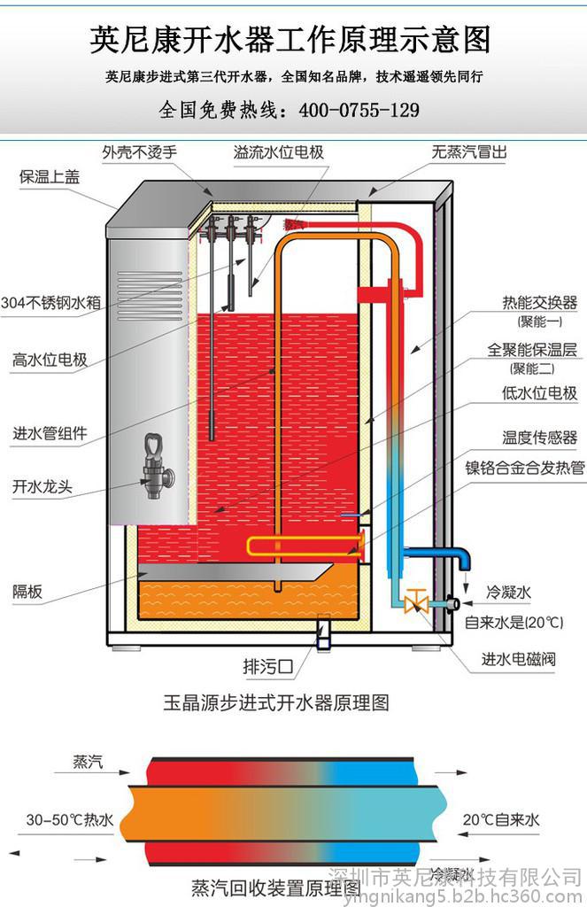 荆州商务开水器|办公室100人以上用步进式开水器|玉晶源步进式节能开水器UK-4HG(图4)